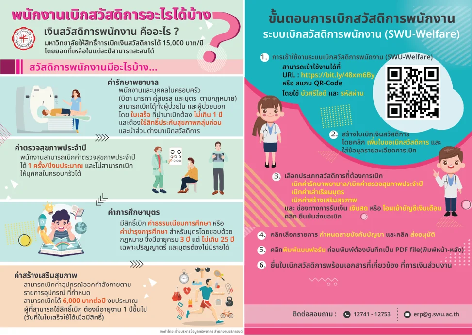ระบบเบิกสวัสดิการพนักงาน (SWU-Welfare) – ภาพที่ 1